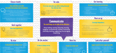 Top Tips for Coping with Change