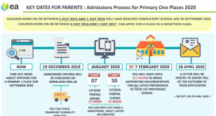Admission to Primary 1 in September 2020