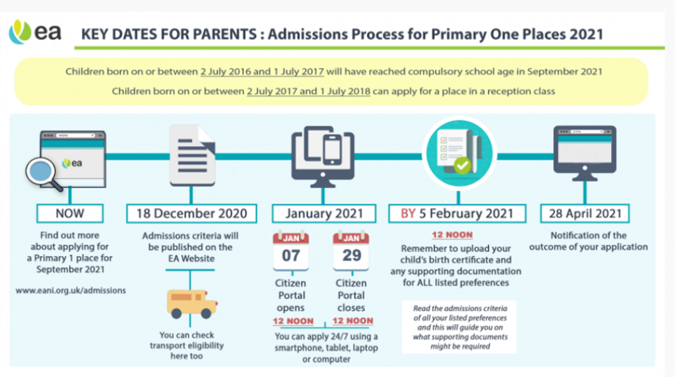 School Admissions 2021/22