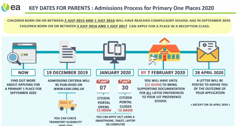 Admission to Primary 1 in September 2020